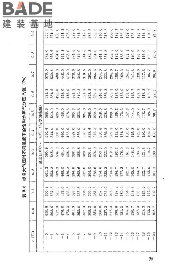 民用建筑热工设计规范_页面_107.jpg
