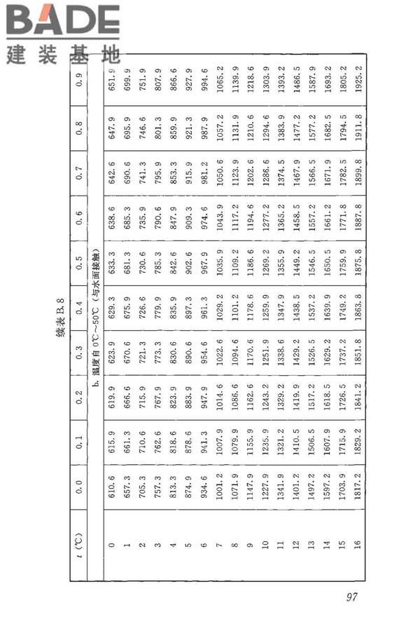 民用建筑热工设计规范_页面_109.jpg