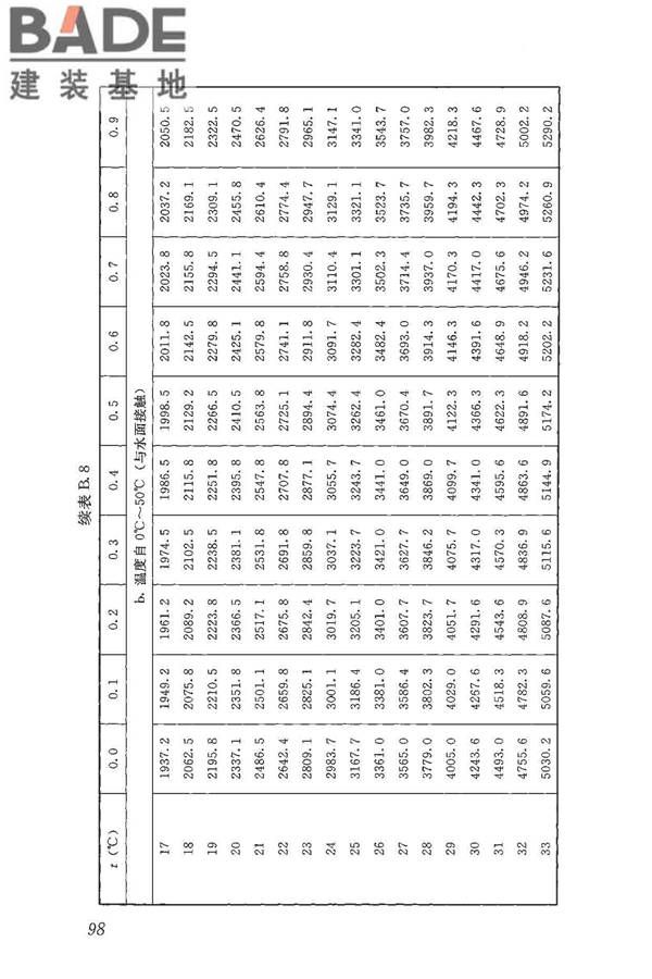 民用建筑热工设计规范_页面_110.jpg