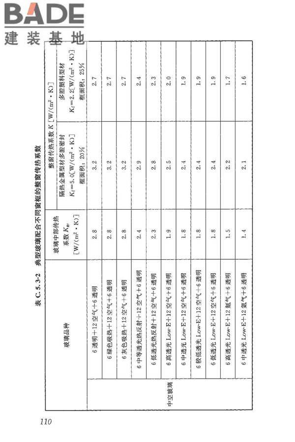 民用建筑热工设计规范_页面_122.jpg