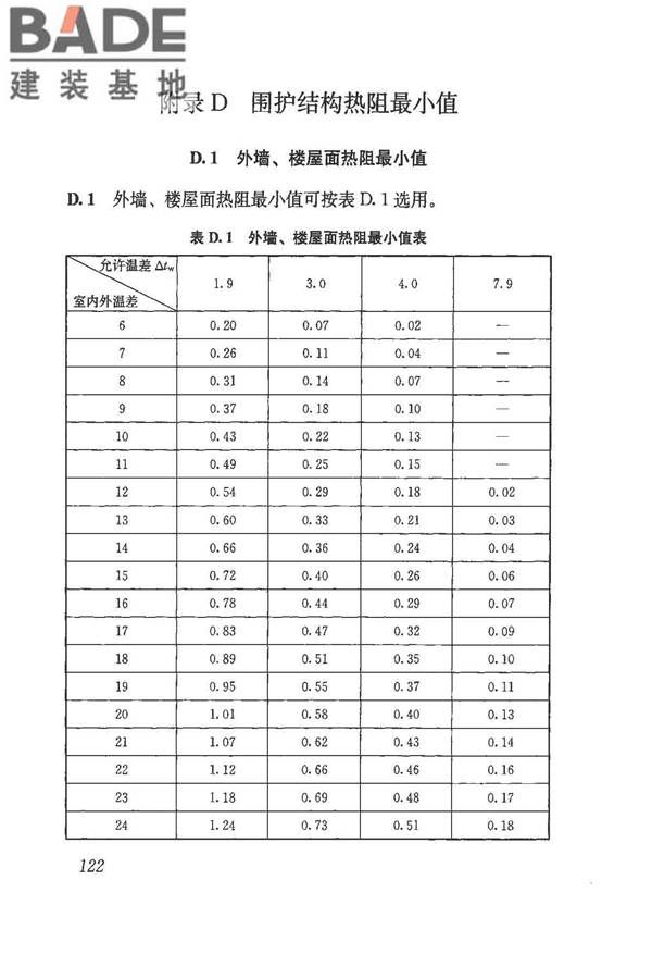 民用建筑热工设计规范_页面_134.jpg