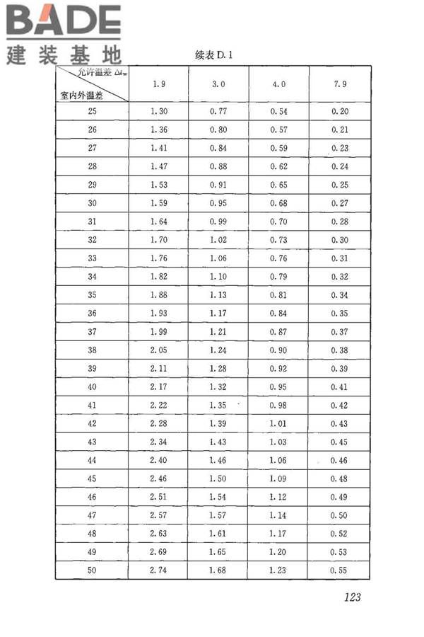 民用建筑热工设计规范_页面_135.jpg