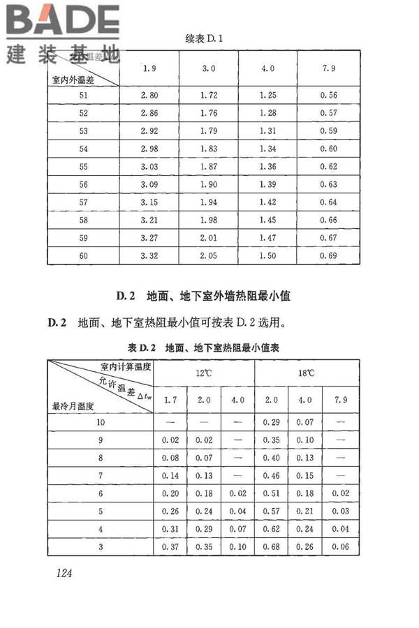 民用建筑热工设计规范_页面_136.jpg