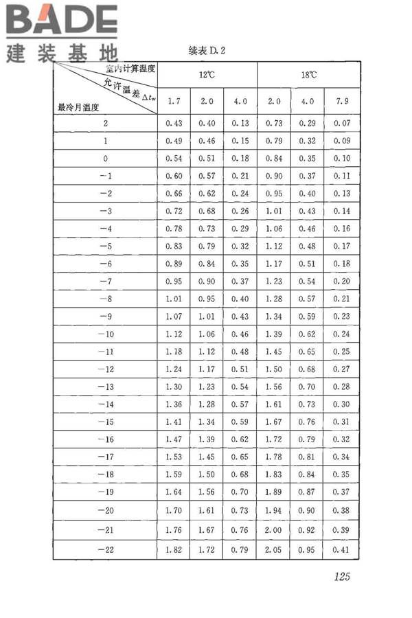 民用建筑热工设计规范_页面_137.jpg