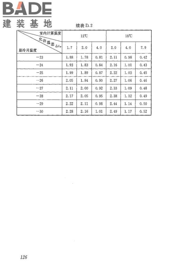 民用建筑热工设计规范_页面_138.jpg
