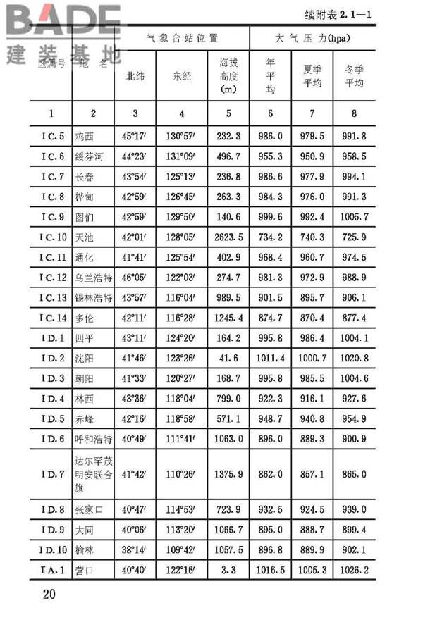 建筑气候区划标准_页面_024.jpg