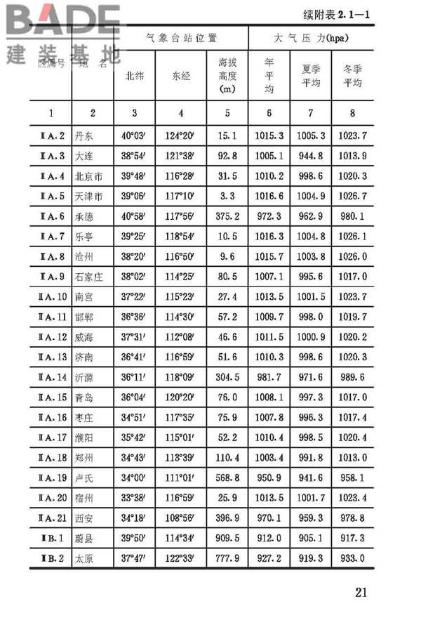 建筑气候区划标准_页面_025.jpg