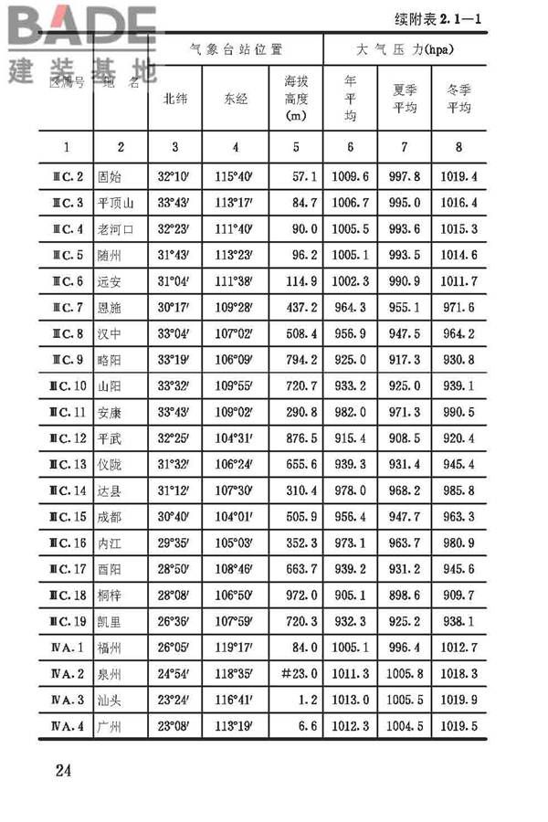 建筑气候区划标准_页面_028.jpg