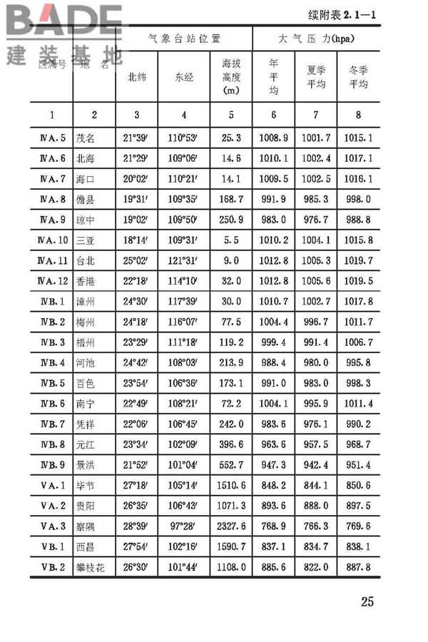 建筑气候区划标准_页面_029.jpg