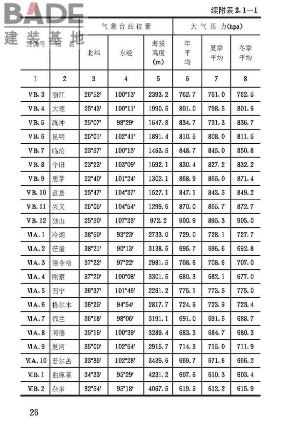 建筑气候区划标准_页面_030.jpg