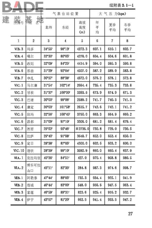 建筑气候区划标准_页面_031.jpg