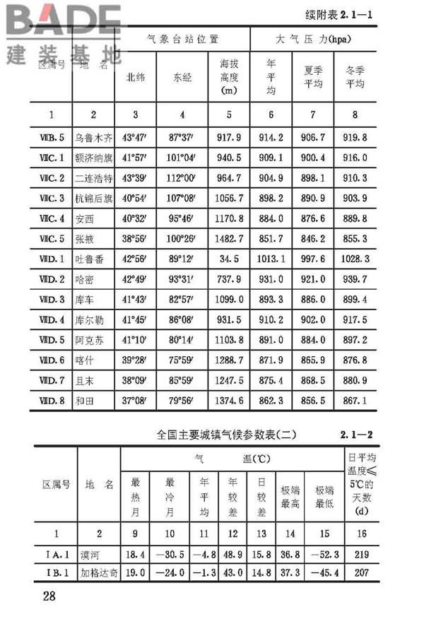 建筑气候区划标准_页面_032.jpg