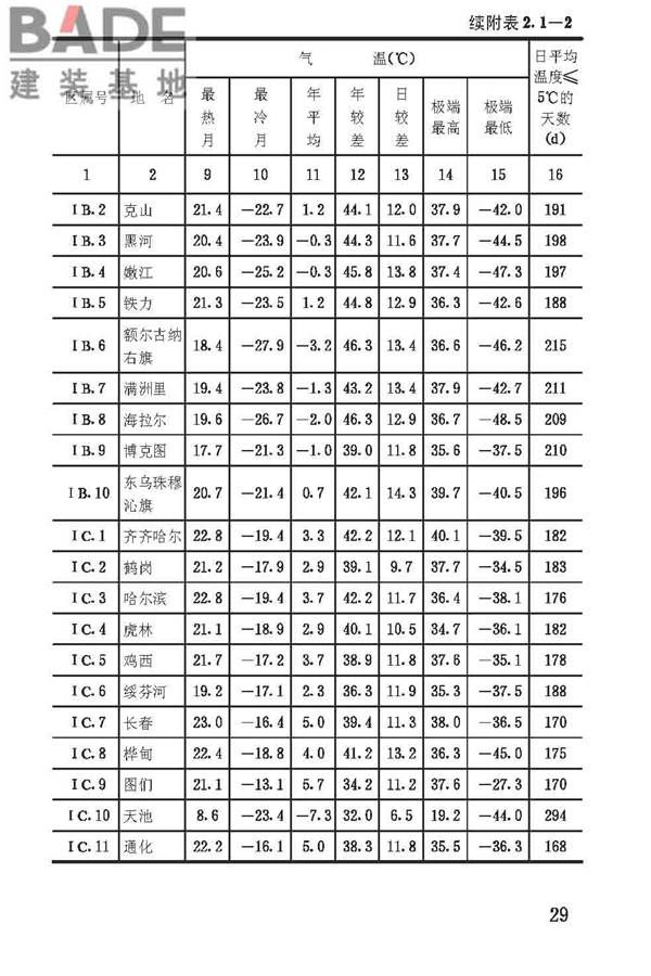 建筑气候区划标准_页面_033.jpg