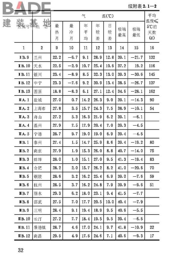 建筑气候区划标准_页面_036.jpg