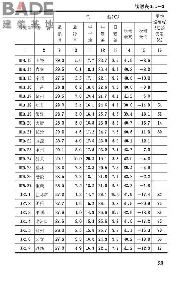 建筑气候区划标准_页面_037.jpg