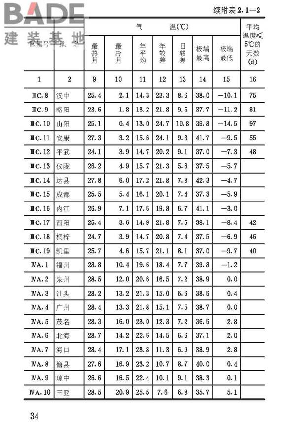 建筑气候区划标准_页面_038.jpg