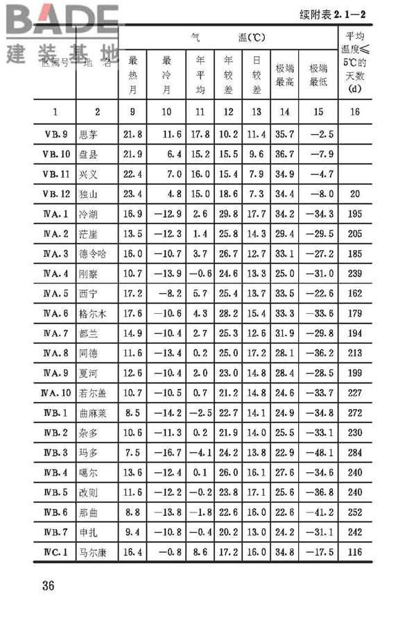 建筑气候区划标准_页面_040.jpg