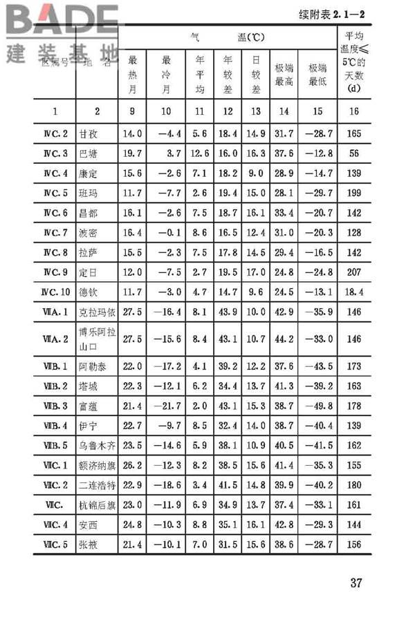 建筑气候区划标准_页面_041.jpg