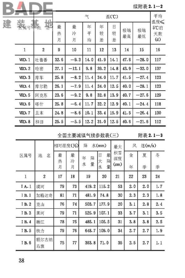 建筑气候区划标准_页面_042.jpg