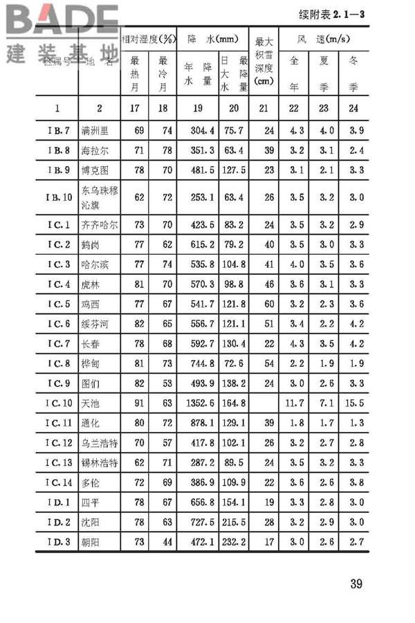 建筑气候区划标准_页面_043.jpg