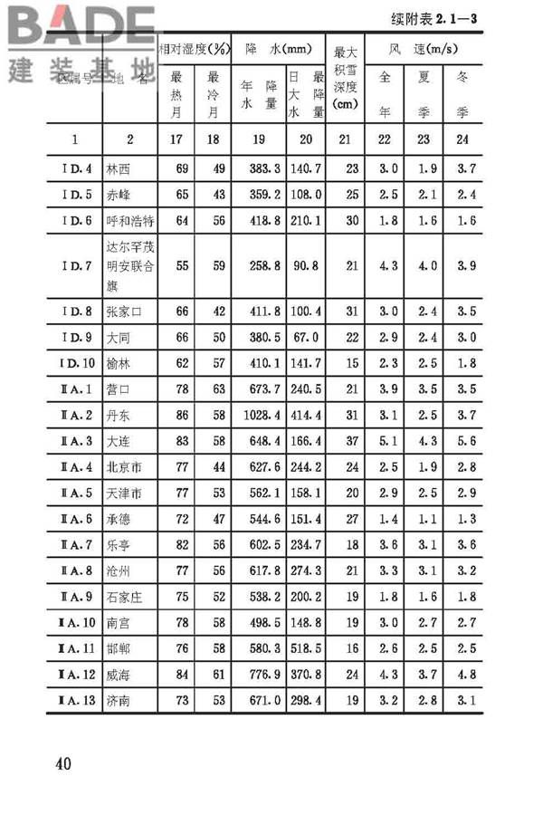 建筑气候区划标准_页面_044.jpg