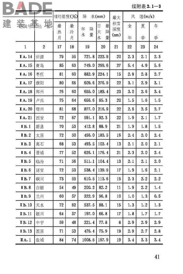 建筑气候区划标准_页面_045.jpg