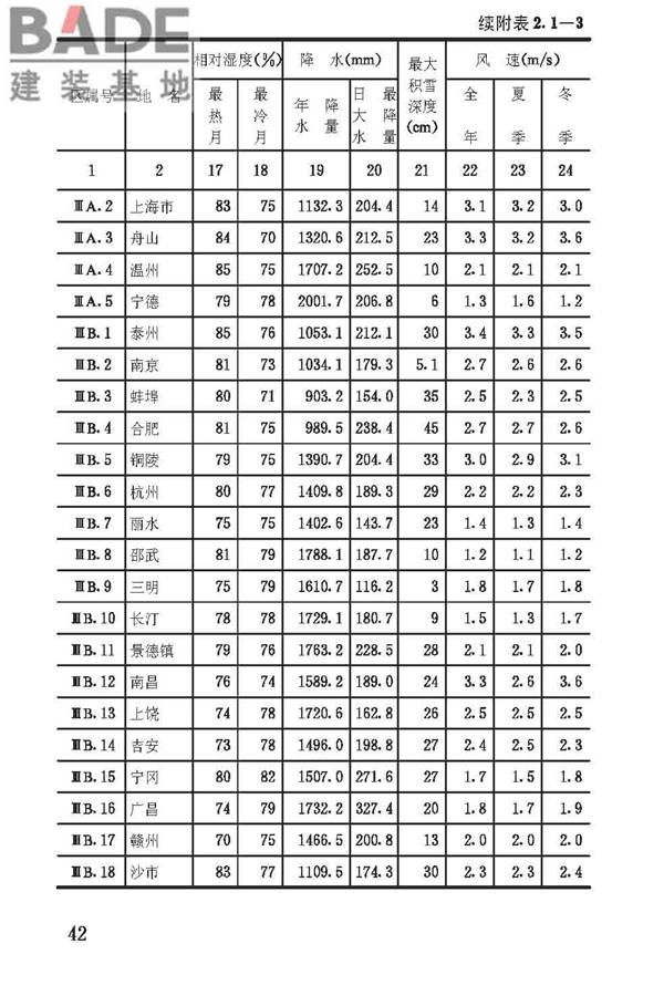建筑气候区划标准_页面_046.jpg