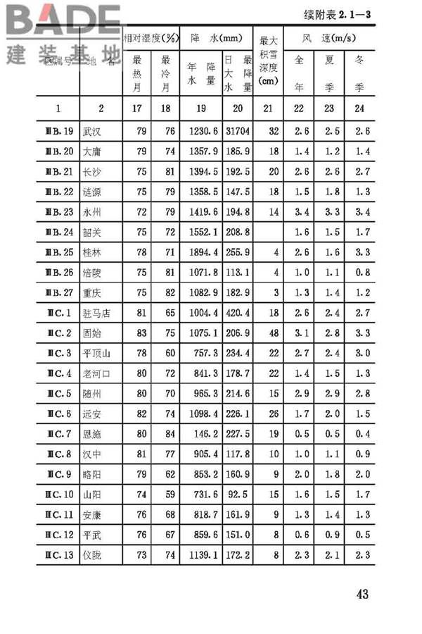 建筑气候区划标准_页面_047.jpg