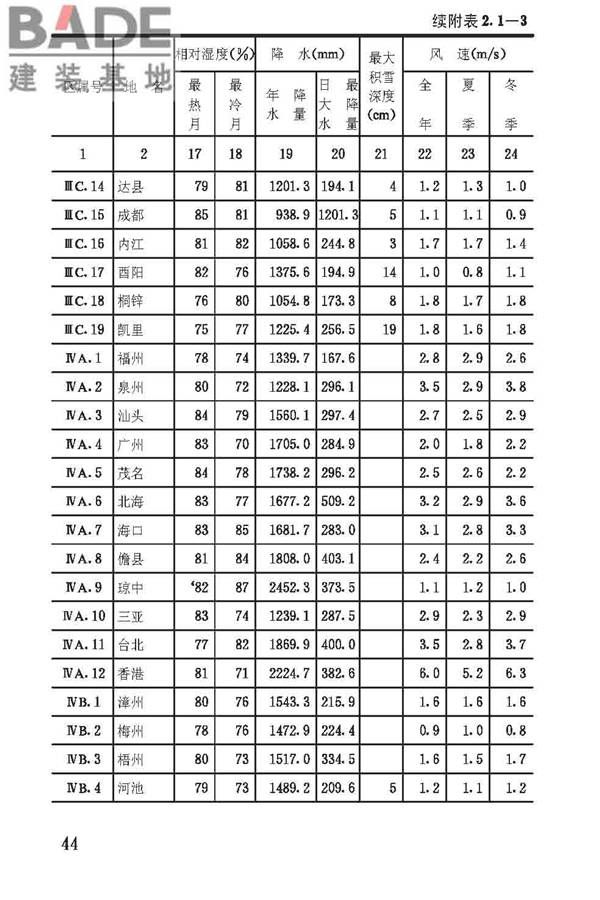 建筑气候区划标准_页面_048.jpg