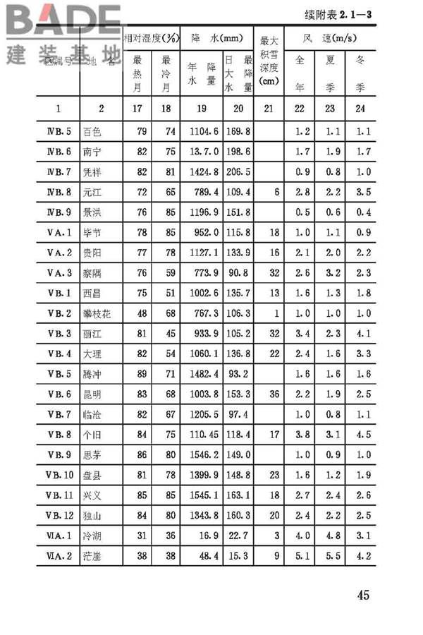 建筑气候区划标准_页面_049.jpg