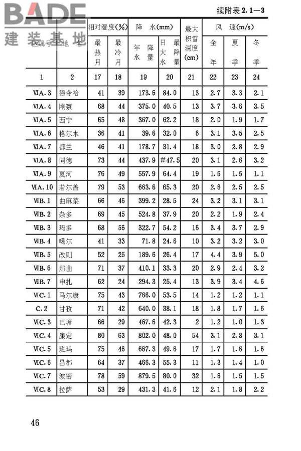 建筑气候区划标准_页面_050.jpg