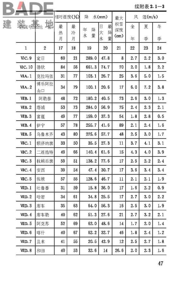 建筑气候区划标准_页面_051.jpg