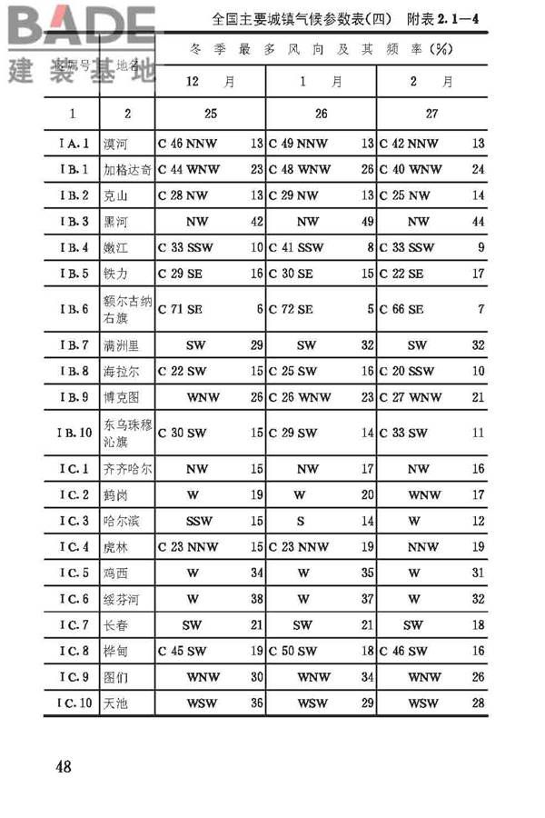 建筑气候区划标准_页面_052.jpg