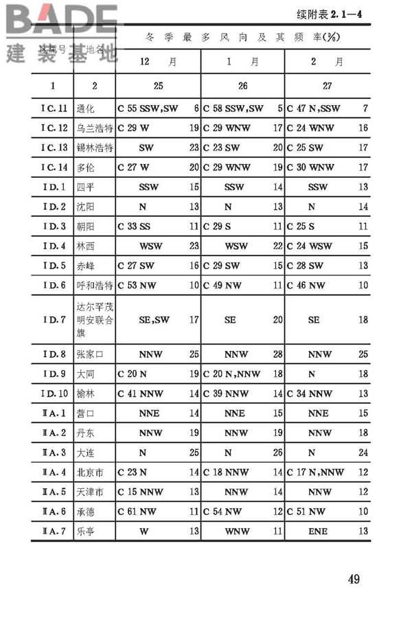 建筑气候区划标准_页面_053.jpg