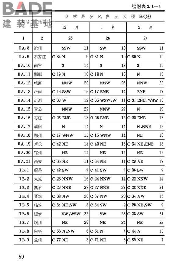 建筑气候区划标准_页面_054.jpg