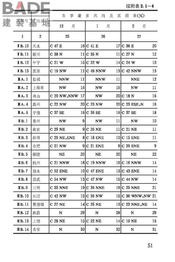 建筑气候区划标准_页面_055.jpg