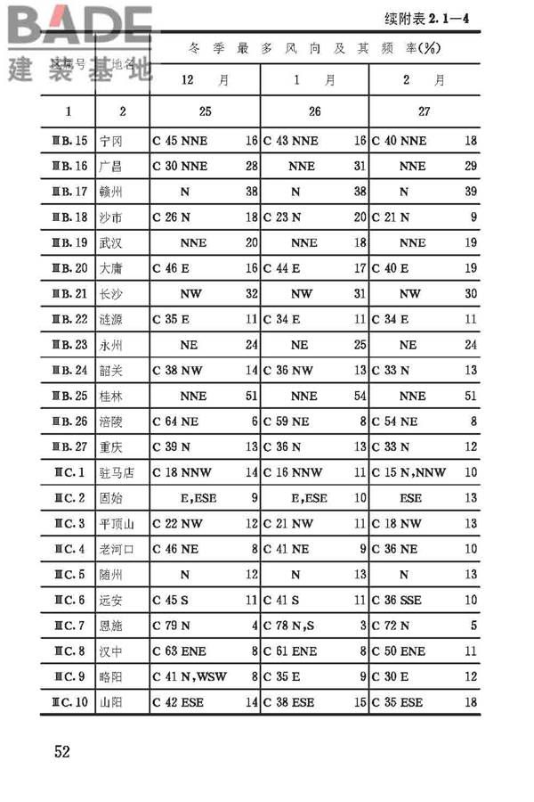 建筑气候区划标准_页面_056.jpg