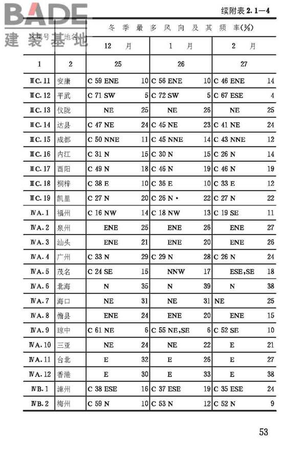 建筑气候区划标准_页面_057.jpg