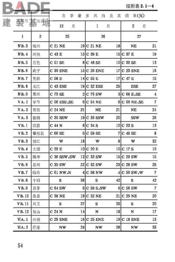 建筑气候区划标准_页面_058.jpg