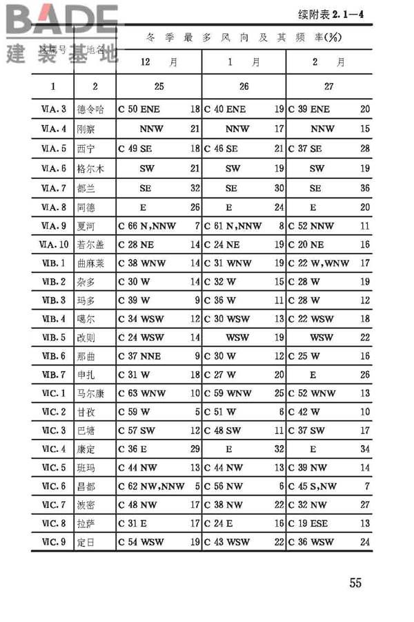 建筑气候区划标准_页面_059.jpg