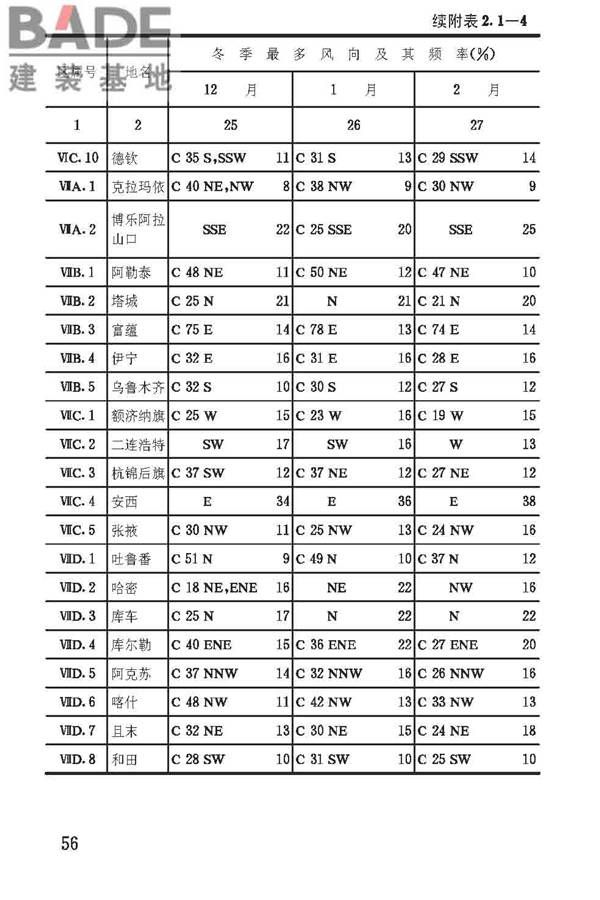 建筑气候区划标准_页面_060.jpg