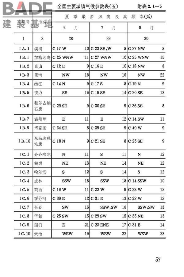 建筑气候区划标准_页面_061.jpg