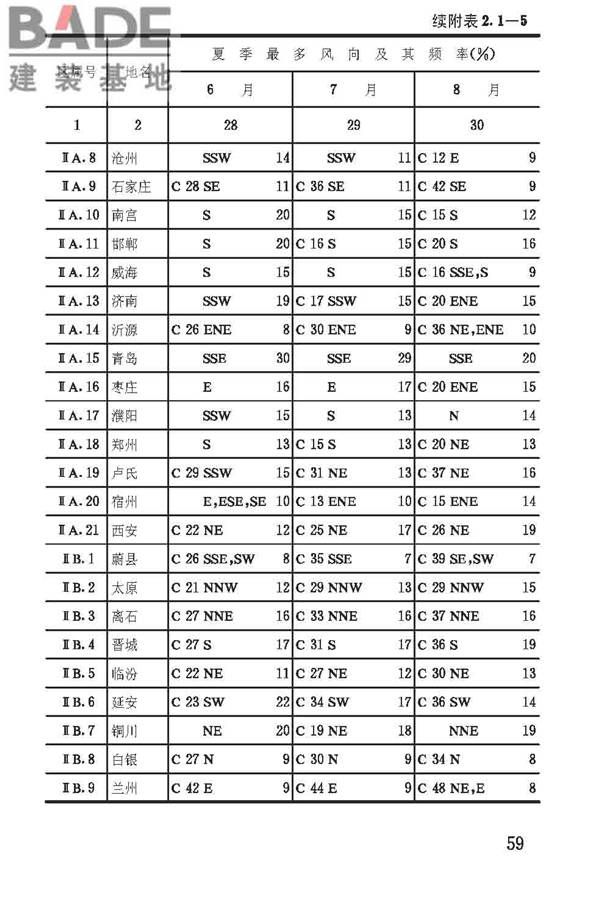建筑气候区划标准_页面_063.jpg