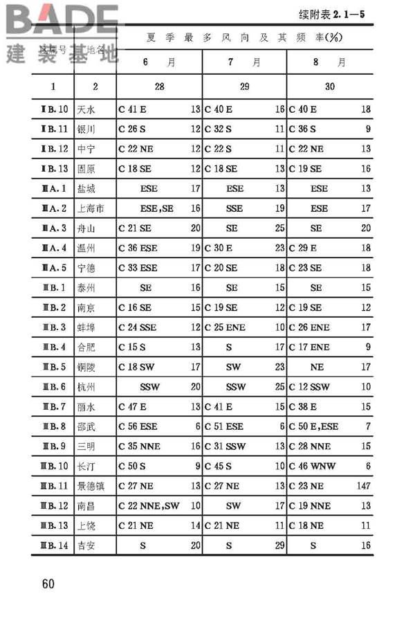 建筑气候区划标准_页面_064.jpg