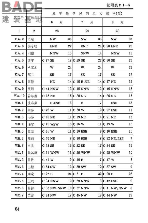 建筑气候区划标准_页面_068.jpg