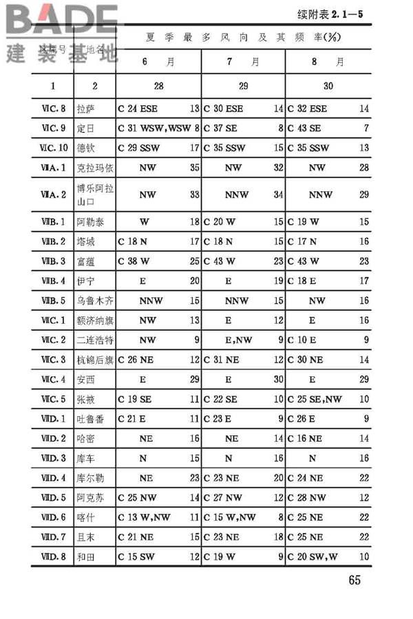 建筑气候区划标准_页面_069.jpg