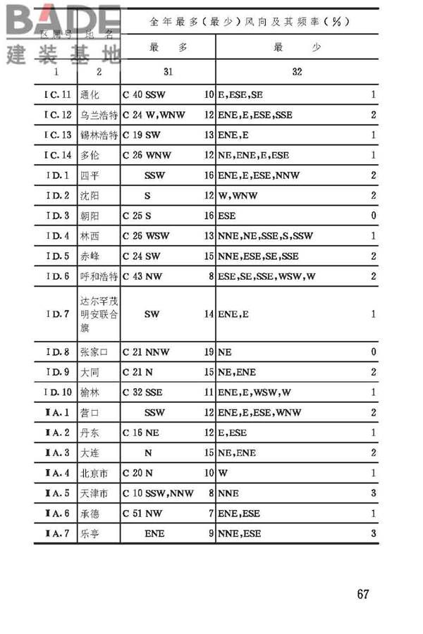 建筑气候区划标准_页面_071.jpg