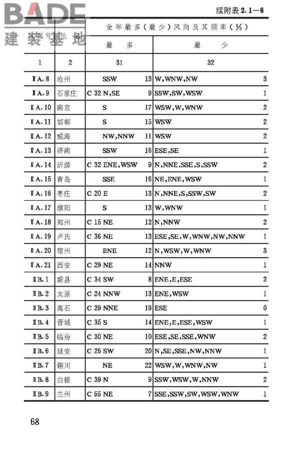 建筑气候区划标准_页面_072.jpg