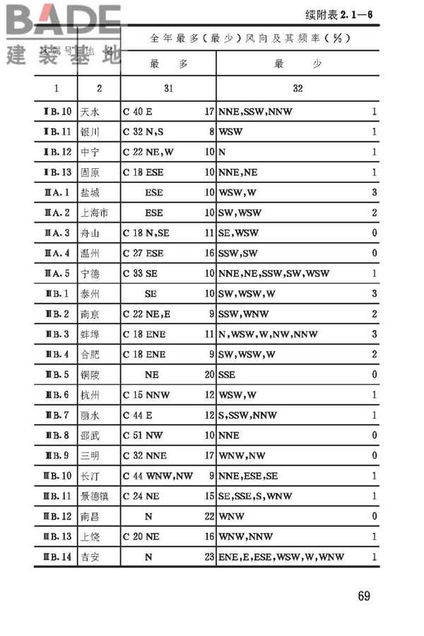 建筑气候区划标准_页面_073.jpg