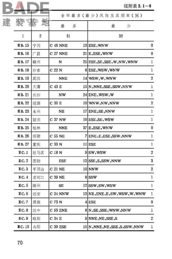 建筑气候区划标准_页面_074.jpg